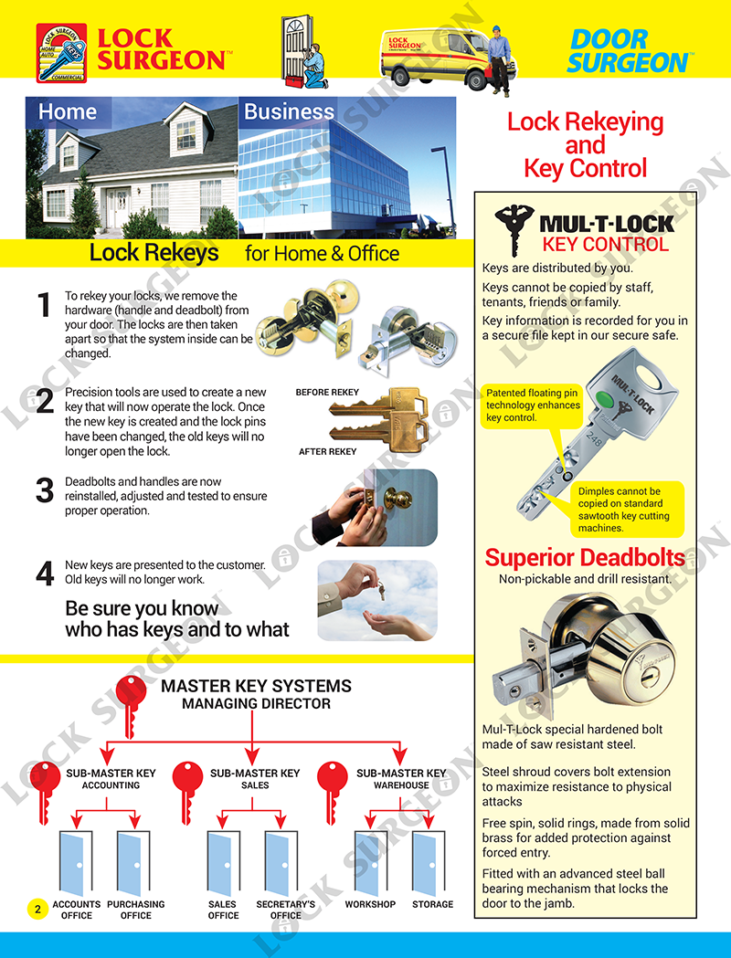 Lock rekey products master key systems and mul-t-lock security keys and deadbolts Airdrie.