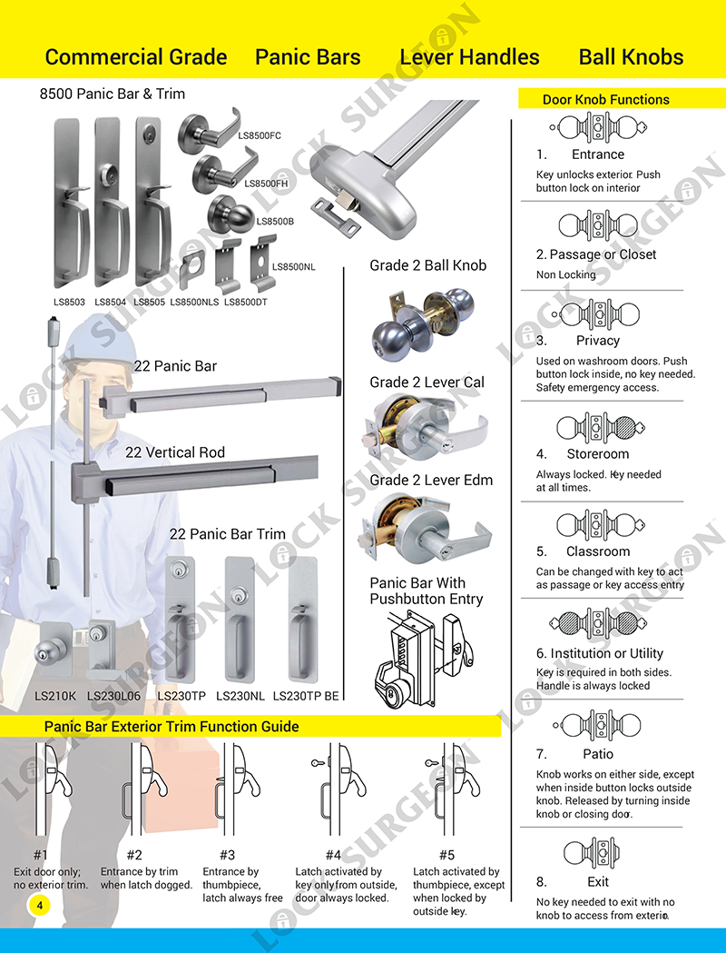 Commercial grade panic bars lever handles ball knobs & trims for door repair or replacement Airdrie.