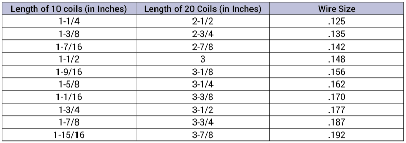 Measuring garage door coils chart Whitecourt.