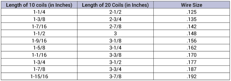 Measuring garage door coils chart.